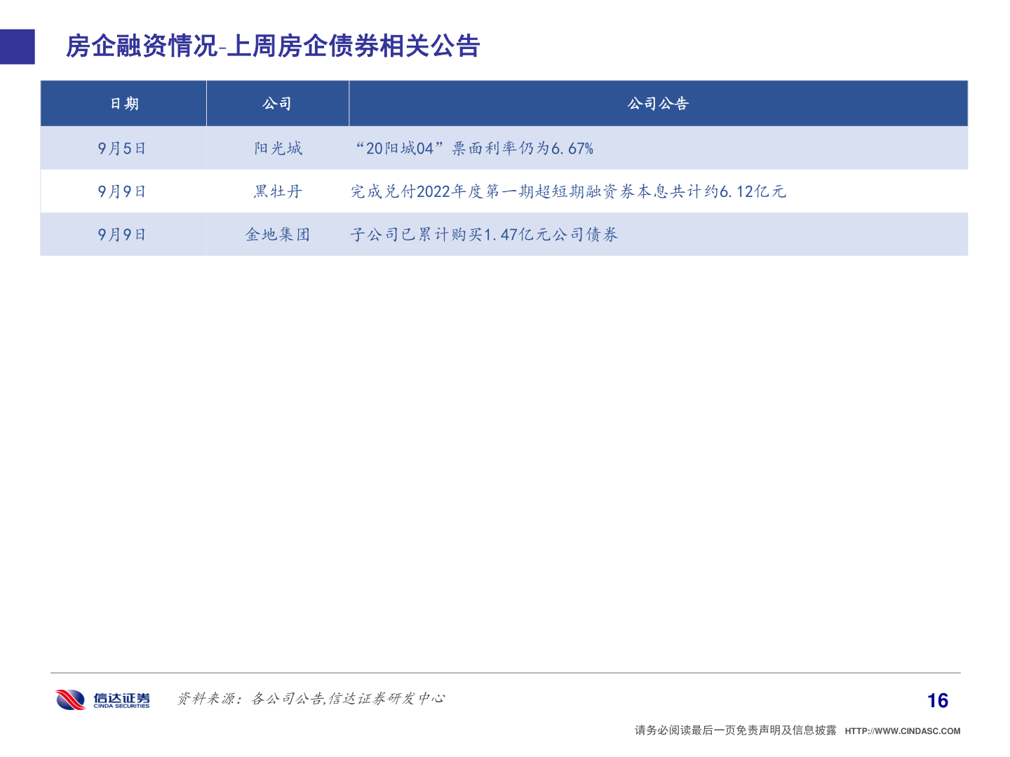 如何了解房企融资情况 上周房企债券相关公告