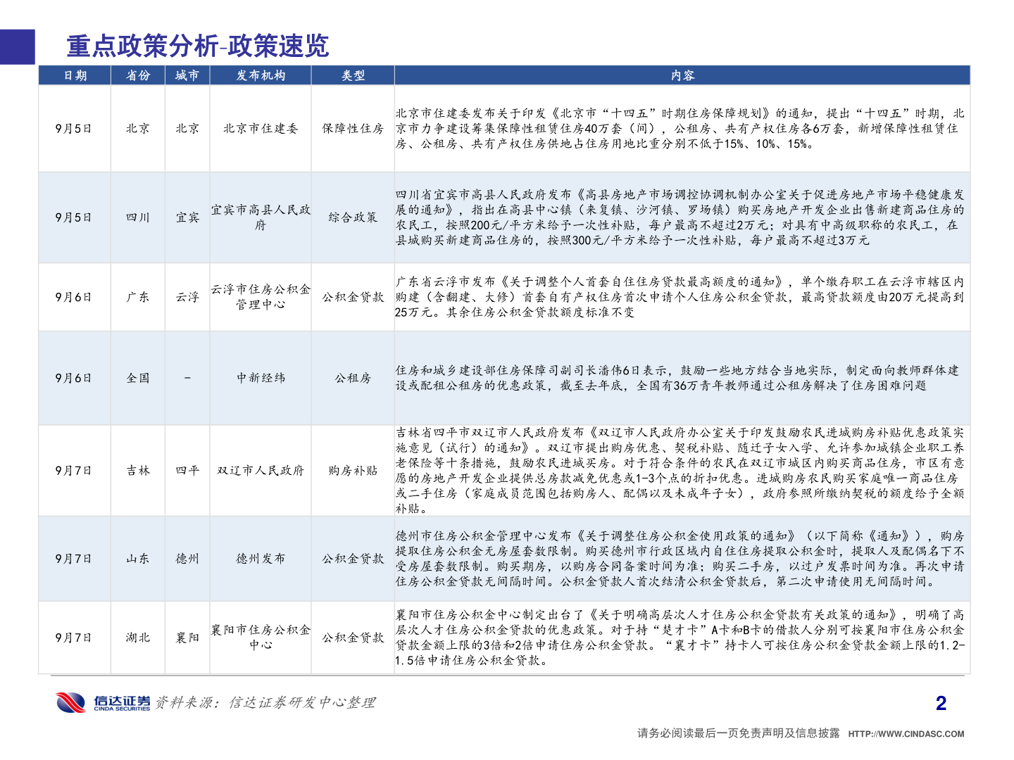 咨询下各位重点政策分析 政策速览
