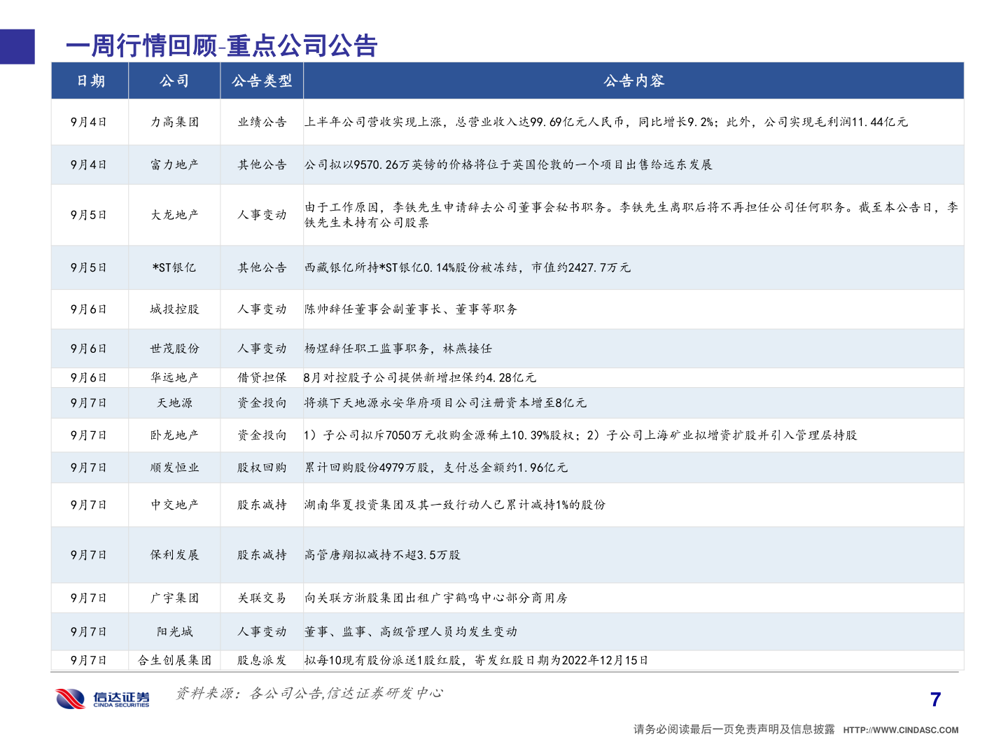 我想了解一下一周行情回顾 重点公司公告