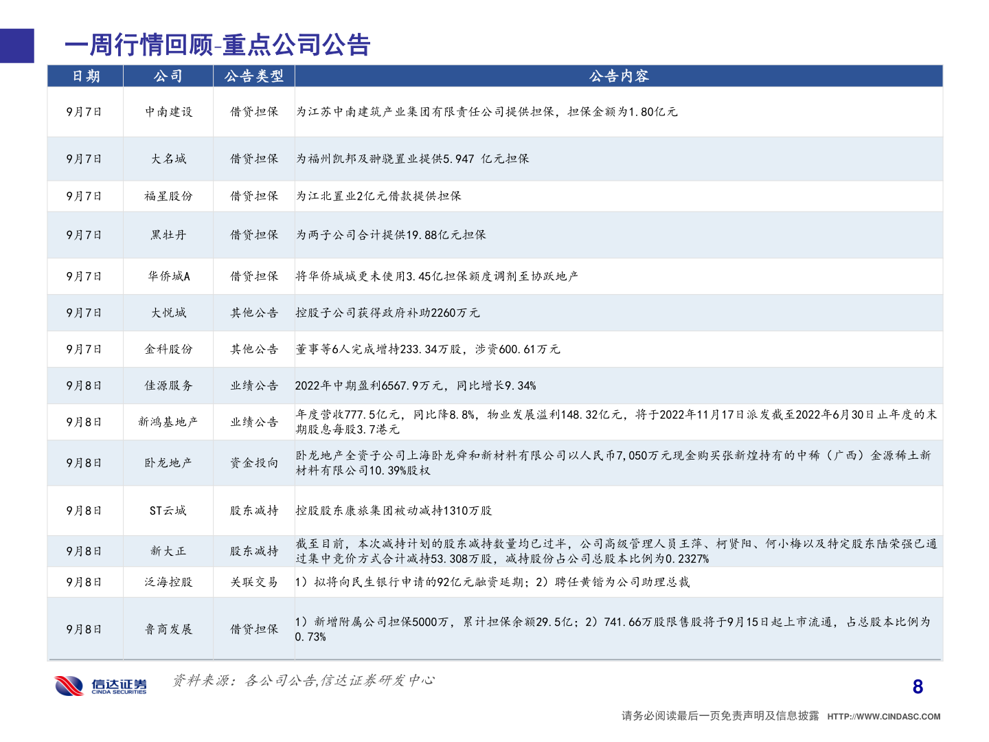 你知道一周行情回顾 重点公司公告