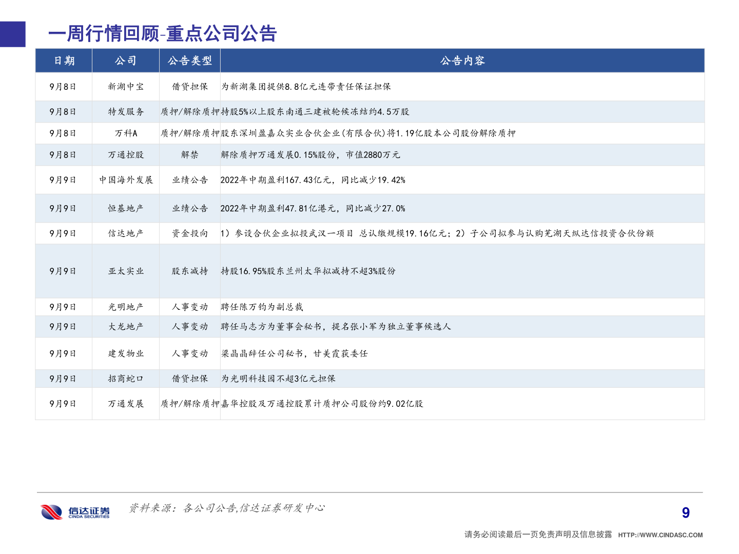怎样理解一周行情回顾 重点公司公告