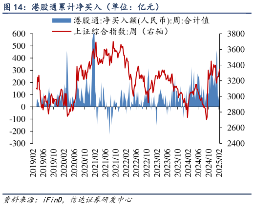 一起讨论下港股通累计净买入（单位：亿元）?