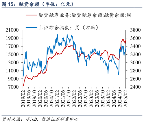 各位网友请教一下融资余额（单位：亿元）?