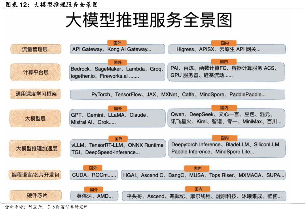 请问一下大模型推理服务全景图?