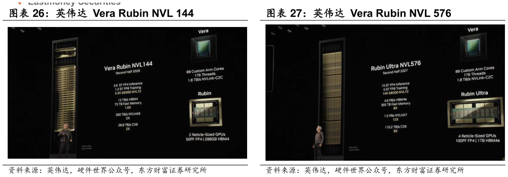 咨询下各位英伟达 Vera Rubin NVL 576?