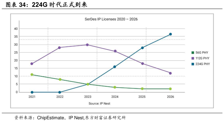 谁能回答224G 时代正式到来?