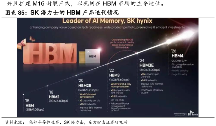 谁能回答SK 海力士的 HBM 产品迭代情况?