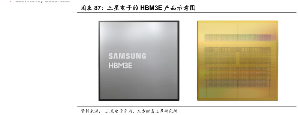 如何才能三星电子的 HBM3E 产品示意图?