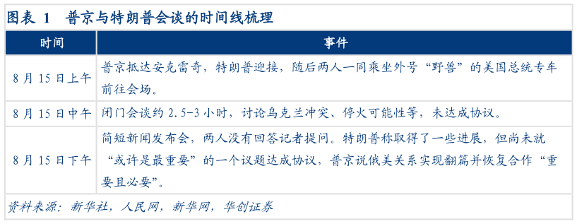 如何了解普京与特朗普会谈的时间线梳理