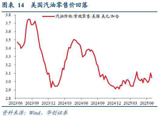 如何了解美国汽油零售价回落