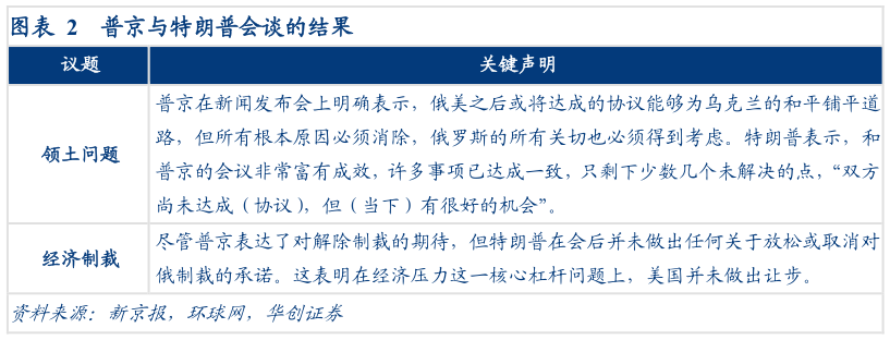 想关注一下普京与特朗普会谈的结果