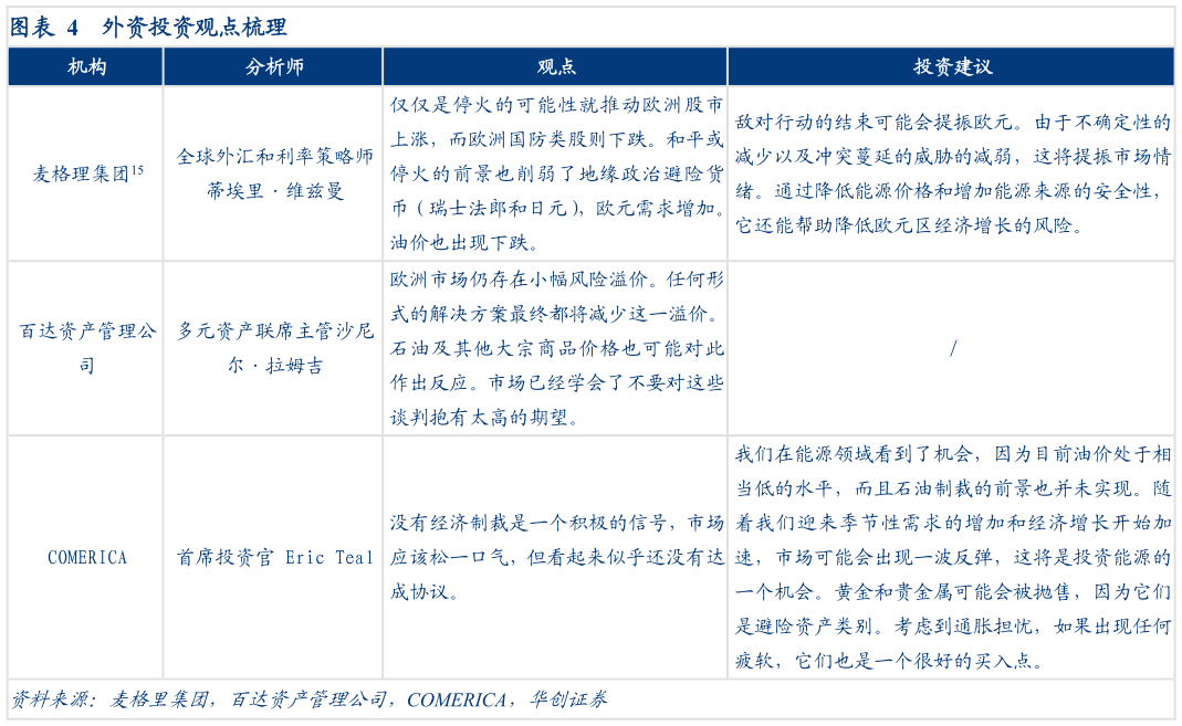 如何看待外资投资观点梳理