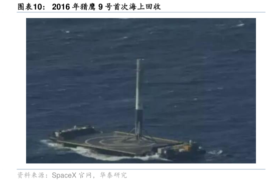 你知道2016 年猎鹰 9 号首次海上回收