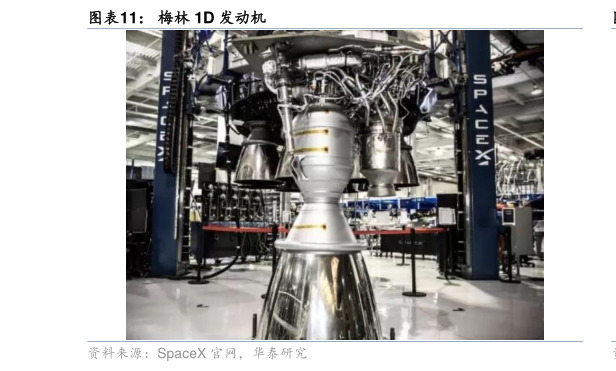 谁能回答梅林 1D 发动机