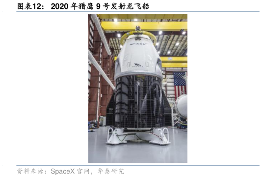 谁知道2020 年猎鹰 9 号发射龙飞船