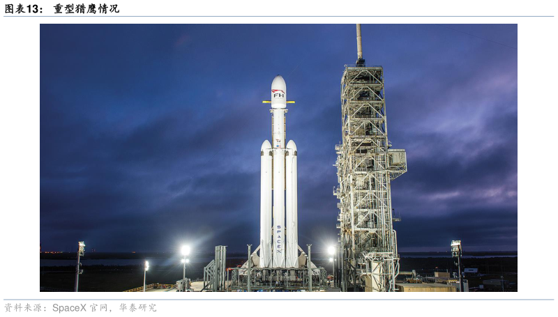 如何了解重型猎鹰情况