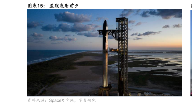 我想了解一下星舰发射前夕