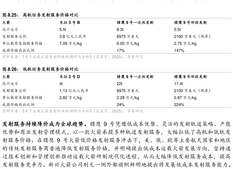 想关注一下高轨任务发射服务价格对比 低轨任务发射服务价格对比