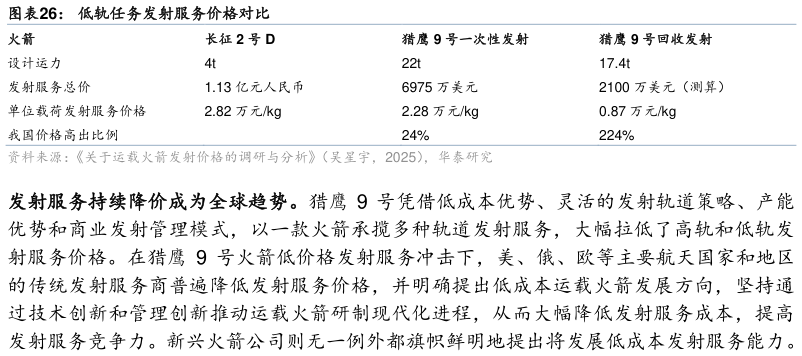 怎样理解低轨任务发射服务价格对比