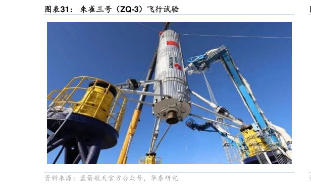 谁能回答朱雀三号（ZQ-3）飞行试验