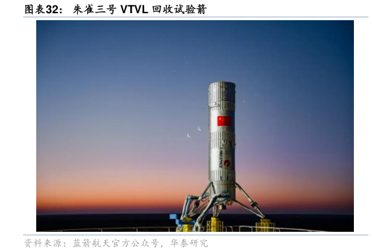 想问下各位网友朱雀三号 VTVL 回收试验箭