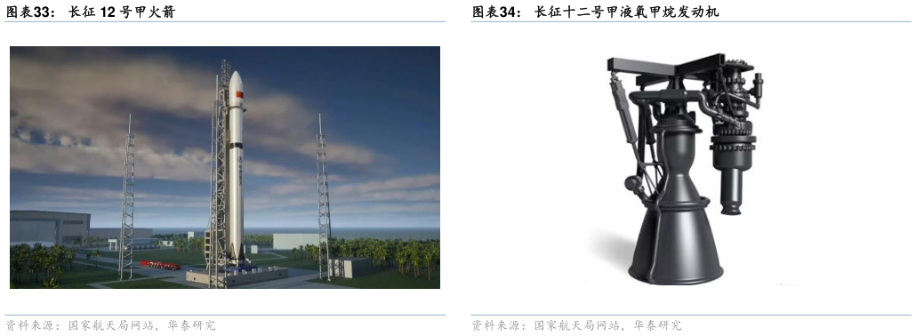 我想了解一下长征 12 号甲火箭
