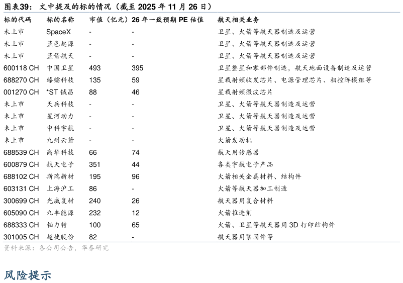 请问一下文中提及的标的情况（截至 2025 年 11 月 26 日）