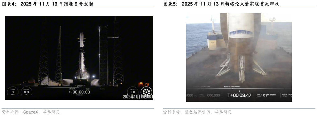 谁能回答2025 年 11 月 19 日猎鹰 9 号发射