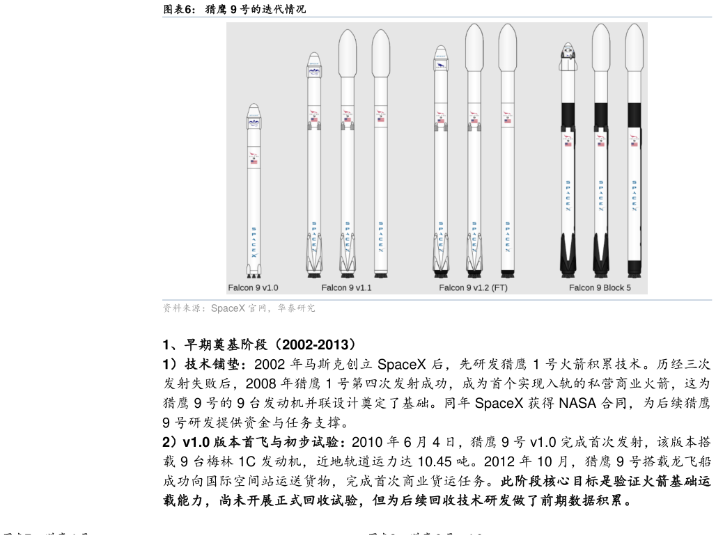 想问下各位网友猎鹰 9 号的迭代情况