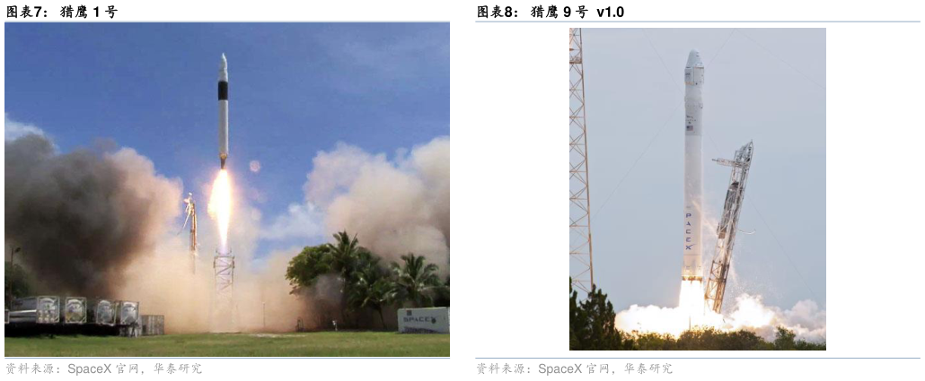 咨询大家猎鹰 1 号