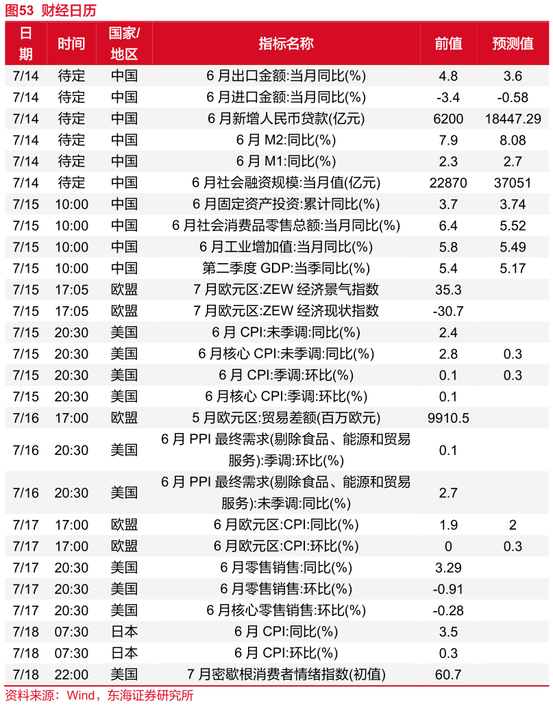 谁能回答财经日历