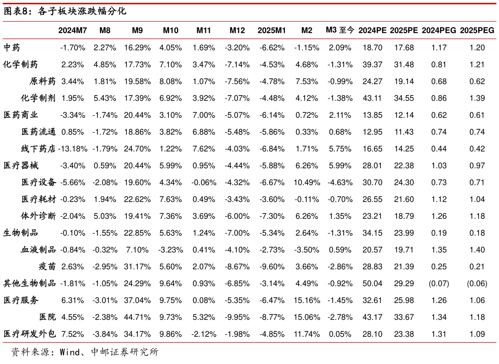 怎样理解各子板块涨跌幅分化