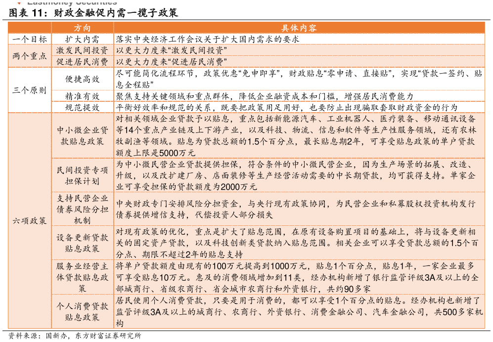 请问一下财政金融促内需一揽子政策