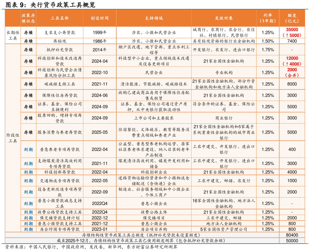 一起讨论下央行货币政策工具概览