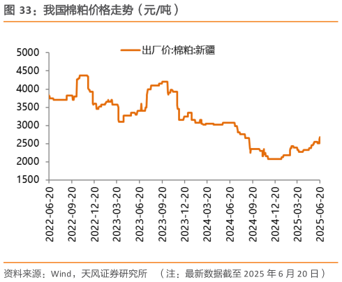怎样理解我国棉粕价格走势（元吨）