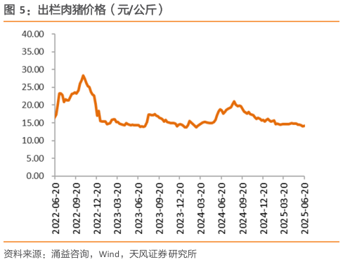 谁知道出栏肉猪价格(元公斤)?