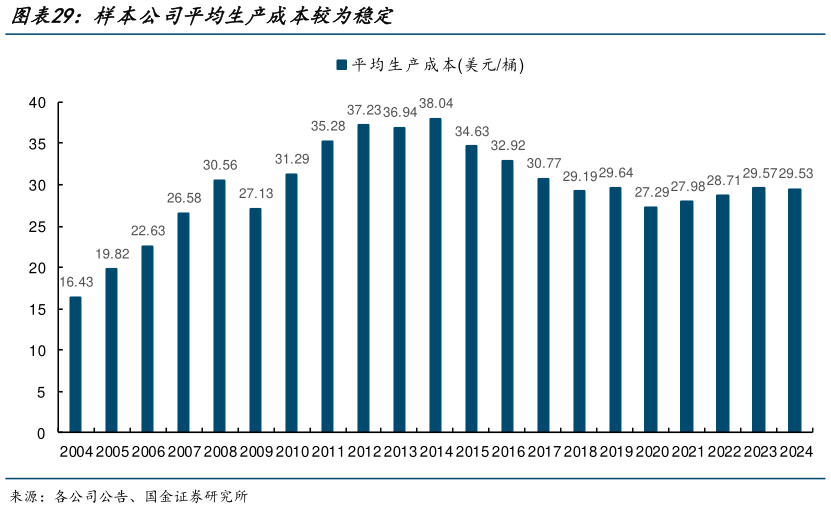 如何了解样本公司平均生产成本较为稳定