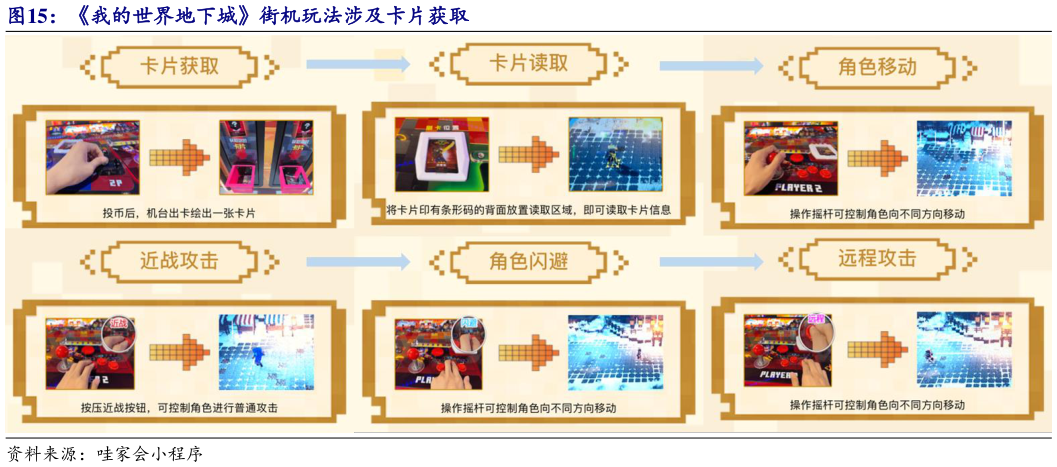如何了解我的世界地下城街机玩法涉及卡片获取?