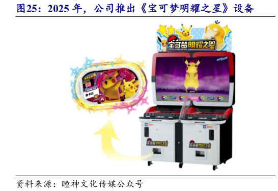 如何了解2025 年，公司推出宝可梦明耀之星设备?