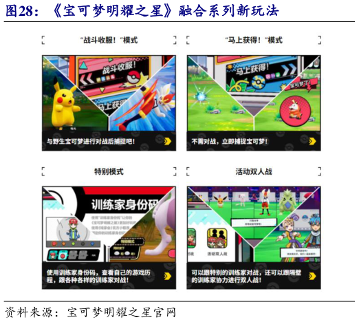 我想了解一下宝可梦明耀之星融合系列新玩法?