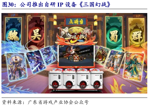 谁知道公司推出自研 IP 设备三国幻战?