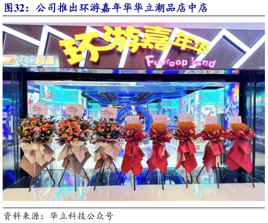 怎样理解公司推出环游嘉年华华立潮品店中店?