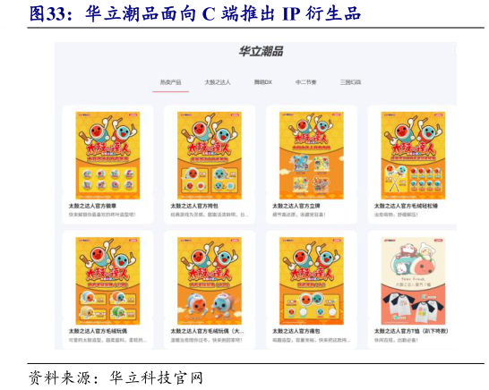 一起讨论下华立潮品面向 C 端推出 IP 衍生品?