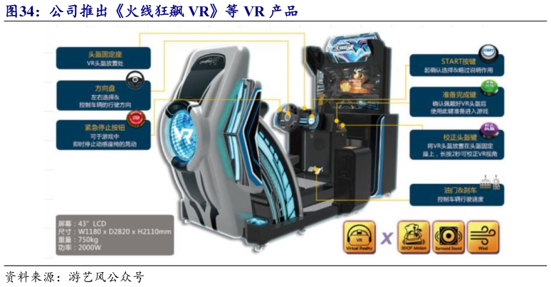 如何解释公司推出火线狂飙 VR等 VR 产品?