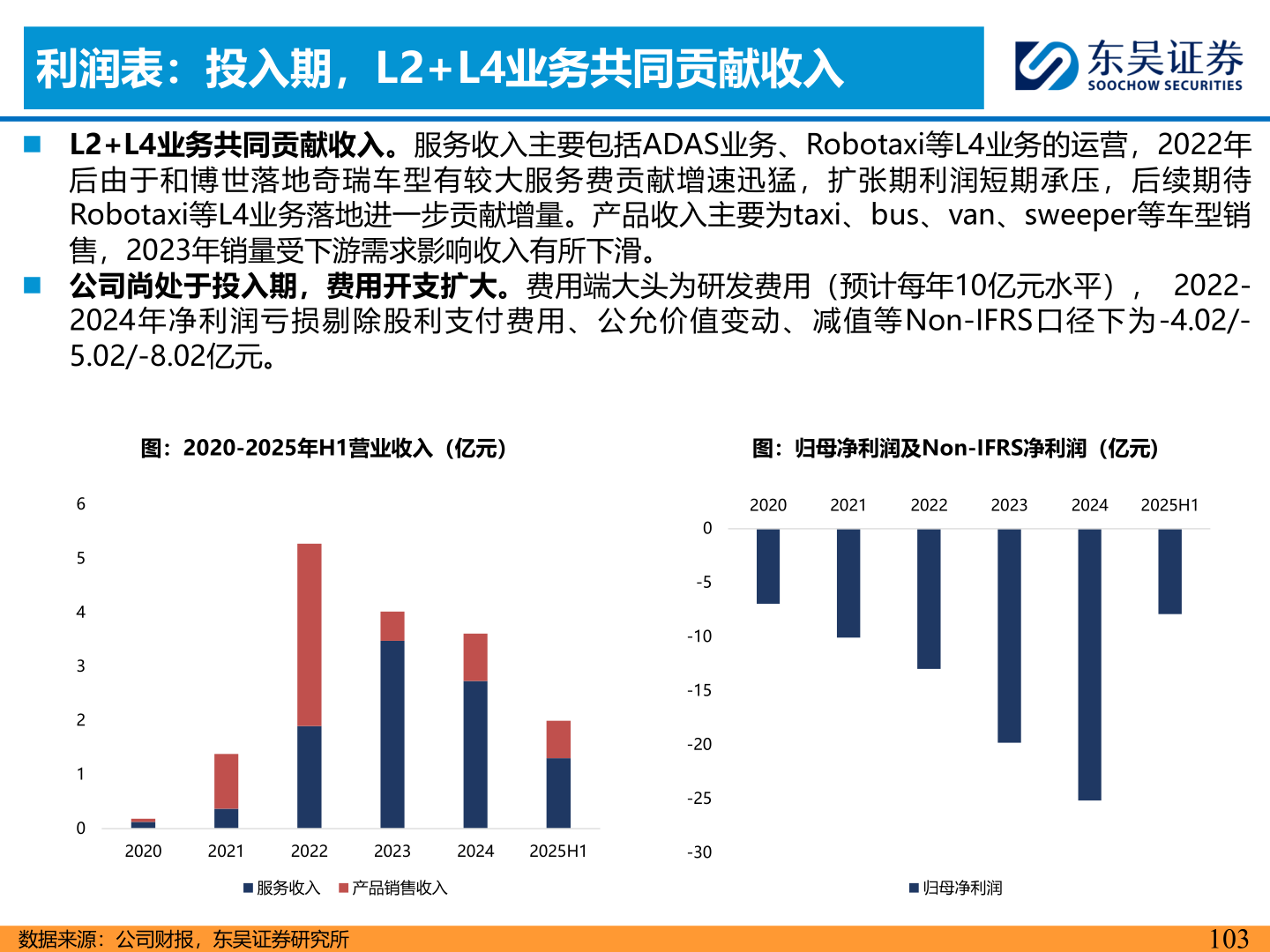 请问一下利润表：投入期，L2+L4业务共同贡献收入