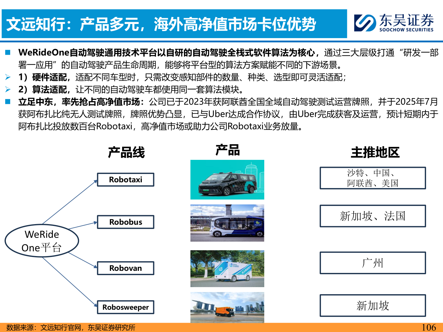 咨询大家文远知行：产品多元，海外高净值市场卡位优势
