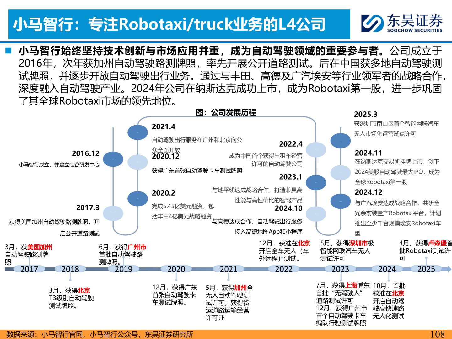 如何了解小马智行：专注Robotaxi/truck业务的L4公司