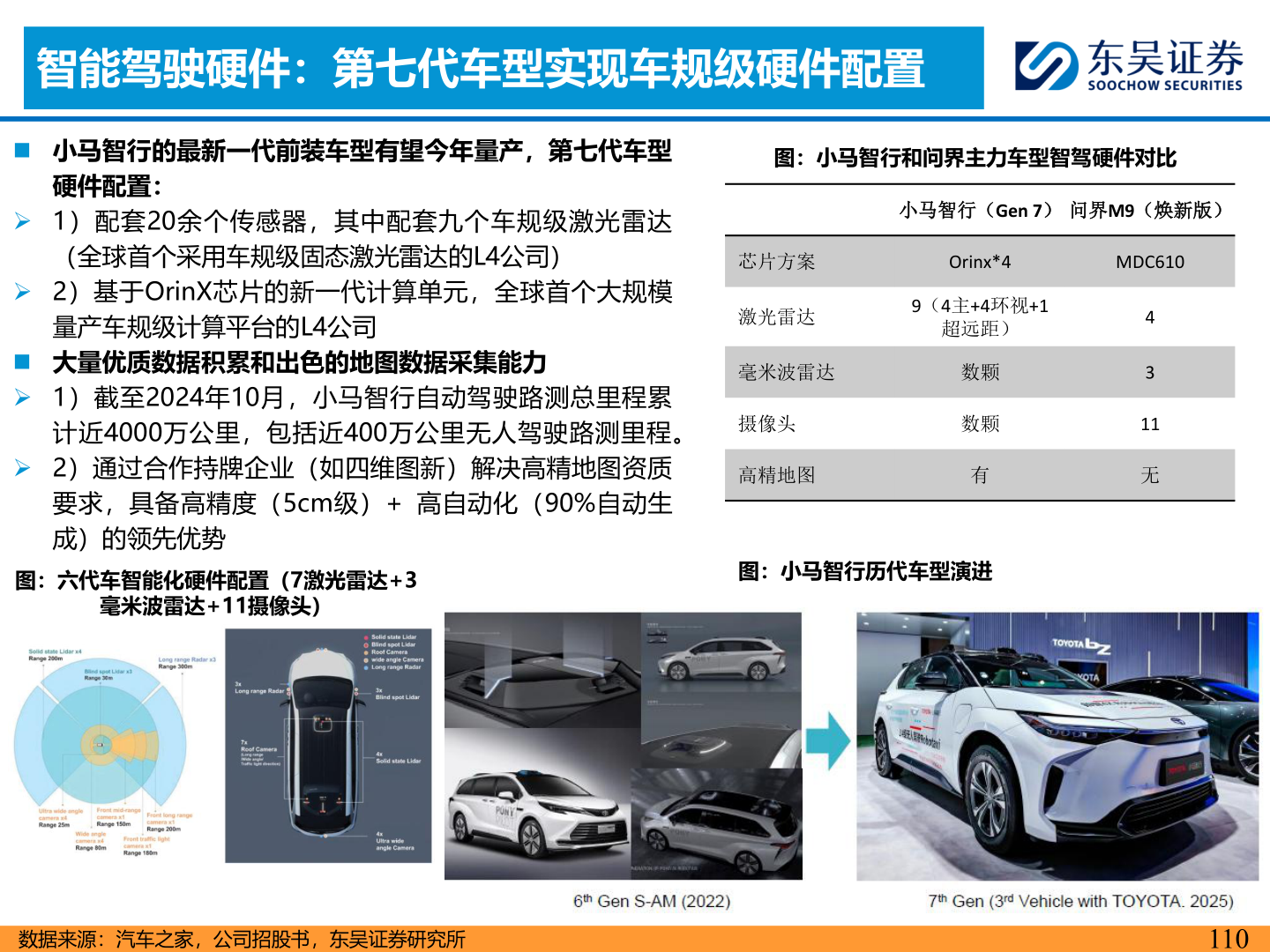 咨询下各位智能驾驶硬件：第七代车型实现车规级硬件配置