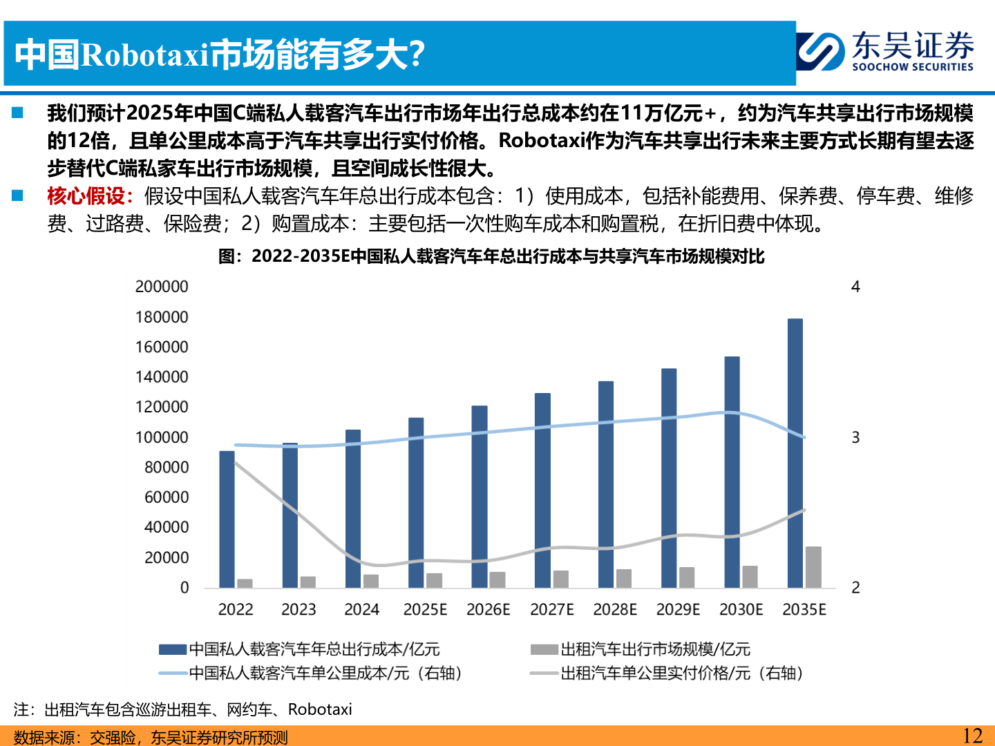 如何才能中国Robotaxi市场能有多大？