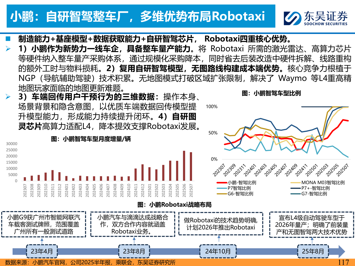 咨询大家➢ 3）车端回传用户干预行为的三维数据：操作本身、